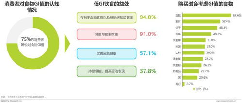 艾瑞观潮 食品饮料行业七大风向