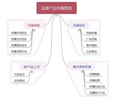 餐饮分析|疫情期洋品牌的营销策略