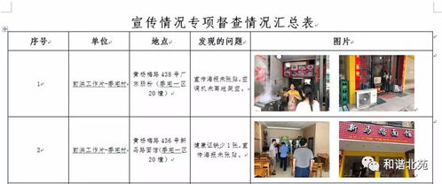 北苑街道掀起食品安全示范城市创建和餐饮行业整治的高潮