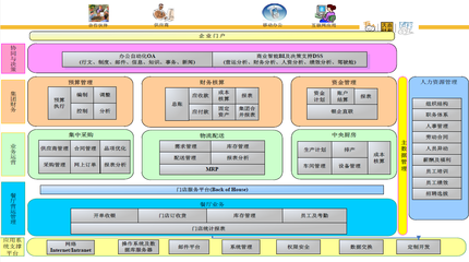 你的餐饮信息化系统用对了吗?