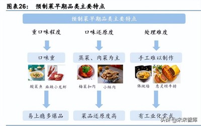 预制菜行业研究:如日方升,预制新趋势