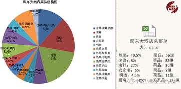 国内首家餐饮新模式,创新区域零服务员模式