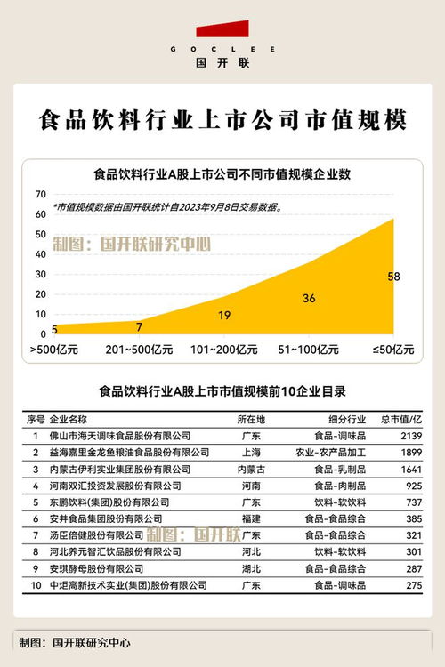 国开联 食品饮料产业链链主企业,最多的不是北上广,而是这里