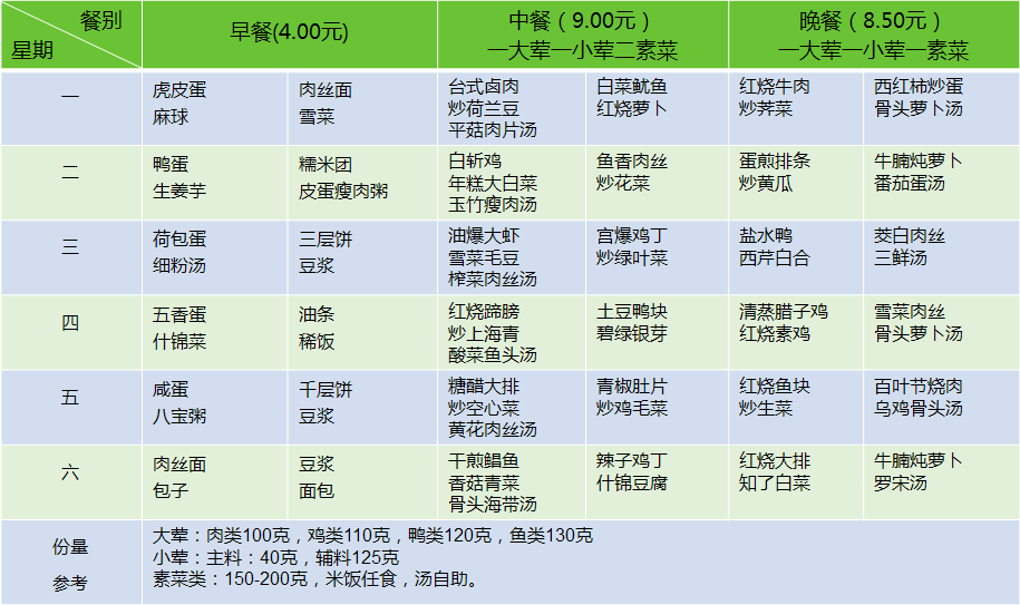 每餐9.00和8.50菜单范例-上海林记餐饮管理