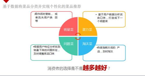 一个核心,二大支撑,六大能力才是连锁系统