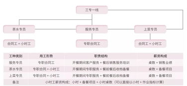 推荐 中小餐饮企业的人效痛点,该如何解决