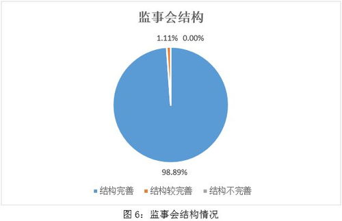 esg之g维度的分析 2024年食品 饮料与烟草行业上市公司 下