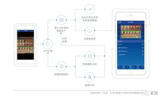 行业报告 2019最新快消终端智能商业落地白皮书