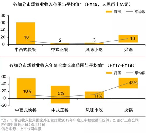 餐饮投资报告 我国餐饮连锁企业43万家,疫情加速连锁化进程