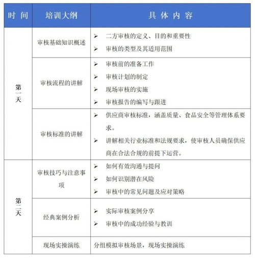 食品企业二方审核能力进阶培训